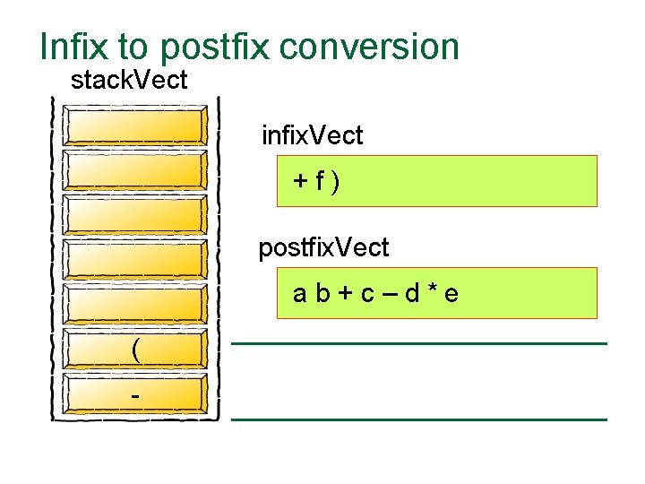 Infix to postfix conversion stack. Vect infix. Vect +f) postfix. Vect ab+c–d*e ( -