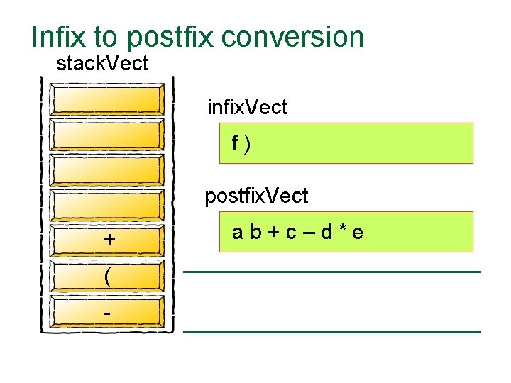 Infix to postfix conversion stack. Vect infix. Vect f) postfix. Vect + ( -