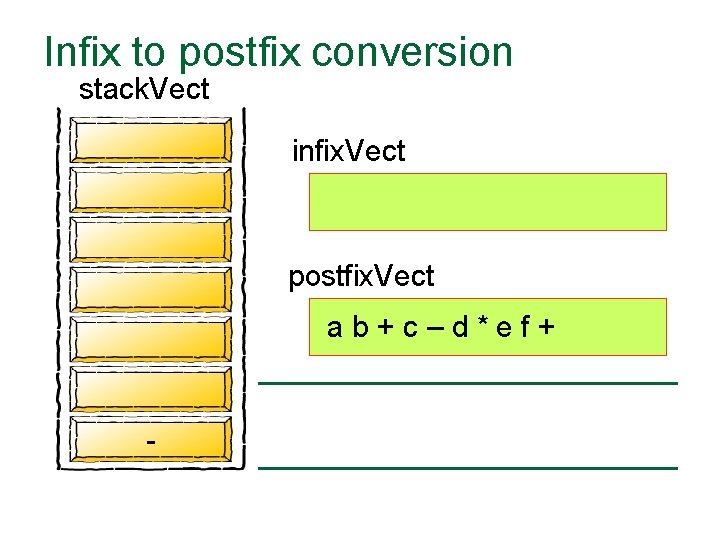 Infix to postfix conversion stack. Vect infix. Vect postfix. Vect ab+c–d*ef+ - 