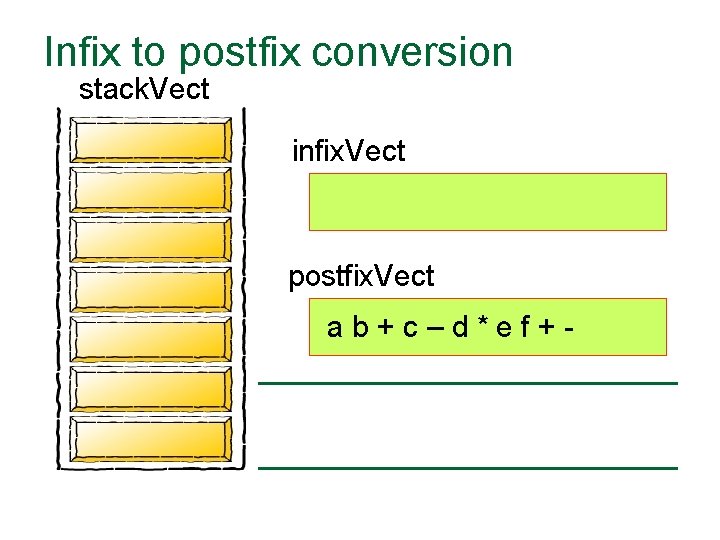 Infix to postfix conversion stack. Vect infix. Vect postfix. Vect ab+c–d*ef+- 