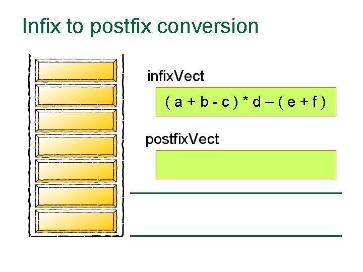 Infix to postfix conversion infix. Vect (a+b-c)*d–(e+f) postfix. Vect 