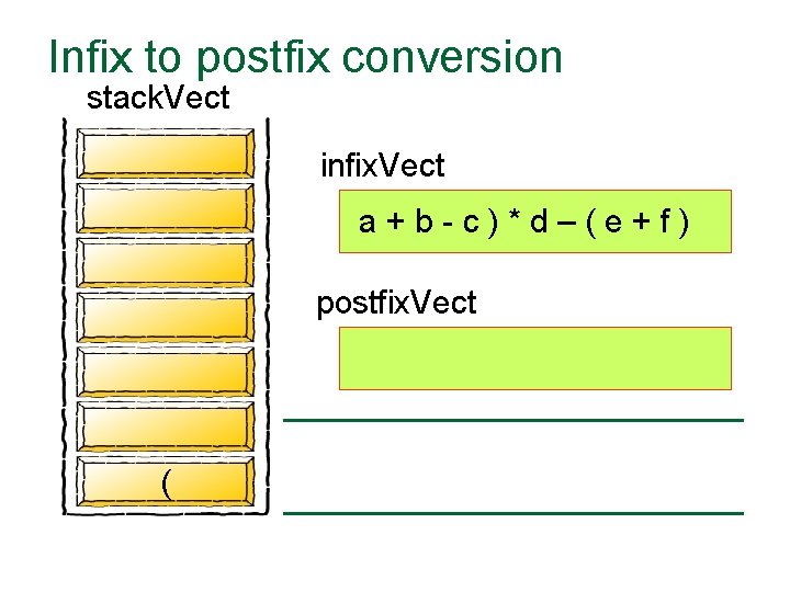 Infix to postfix conversion stack. Vect infix. Vect a+b-c)*d–(e+f) postfix. Vect ( 