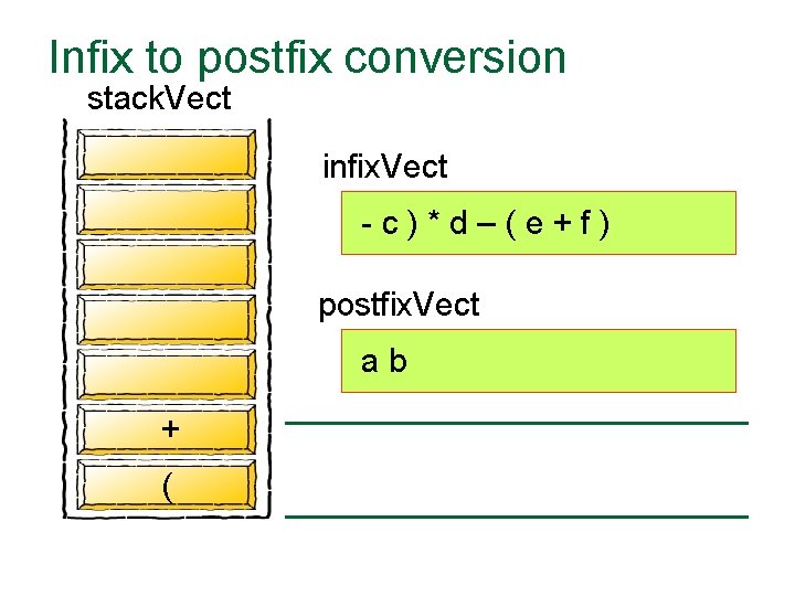 Infix to postfix conversion stack. Vect infix. Vect -c)*d–(e+f) postfix. Vect ab + (