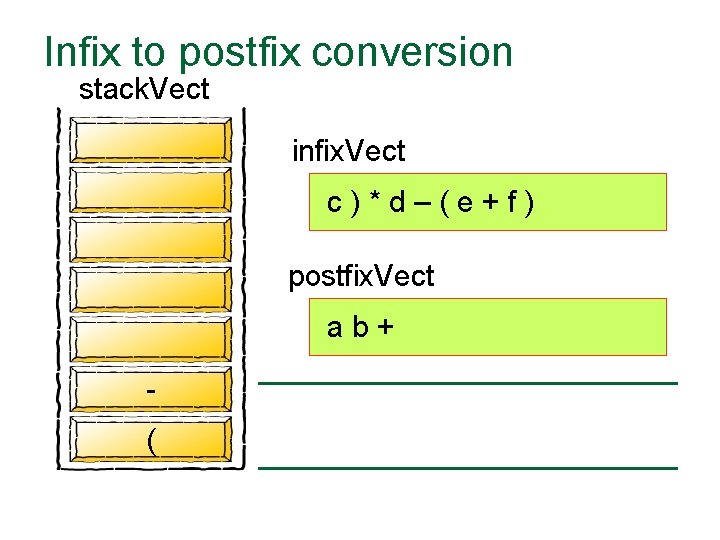 Infix to postfix conversion stack. Vect infix. Vect c)*d–(e+f) postfix. Vect ab+ ( 