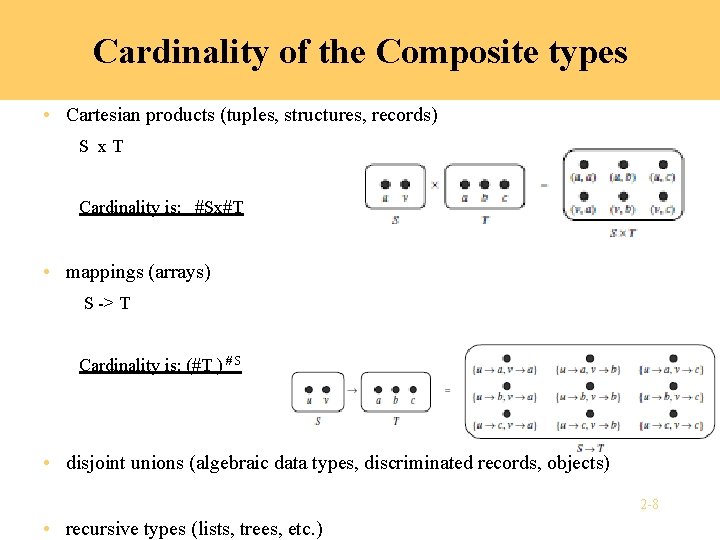 Cardinality of the Composite types • Cartesian products (tuples, structures, records) S x. T
