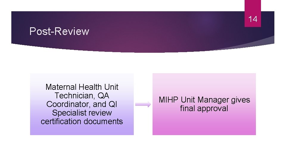 14 Post-Review Maternal Health Unit Technician, QA Coordinator, and QI Specialist review certification documents