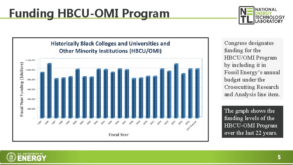 Funding HBCU-OMI Program Congress designates funding for the HBCU/OMI Program by including it in