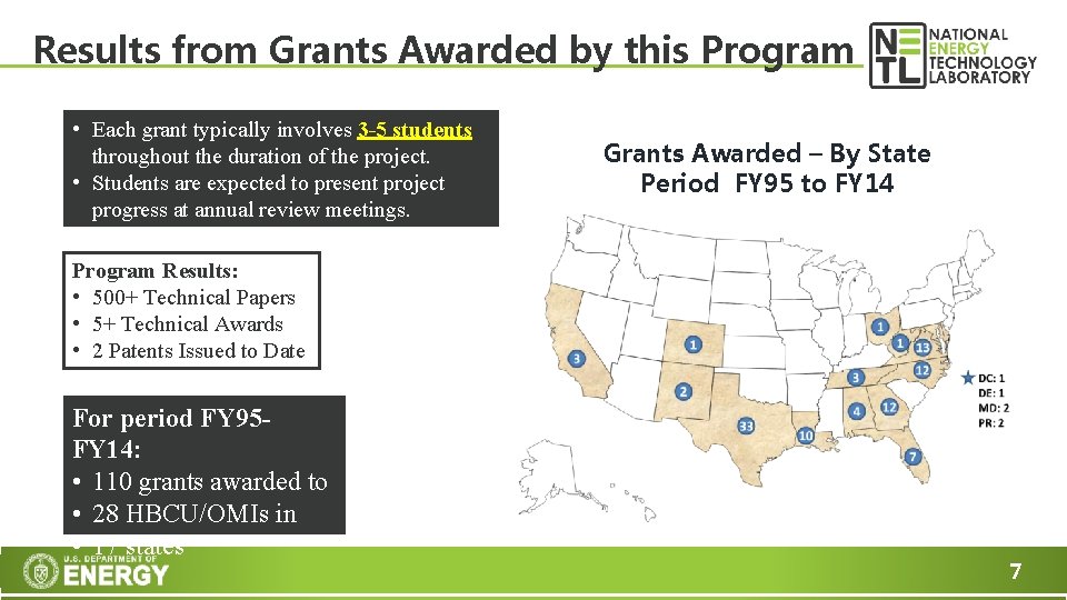 Results from Grants Awarded by this Program • Each grant typically involves 3 -5