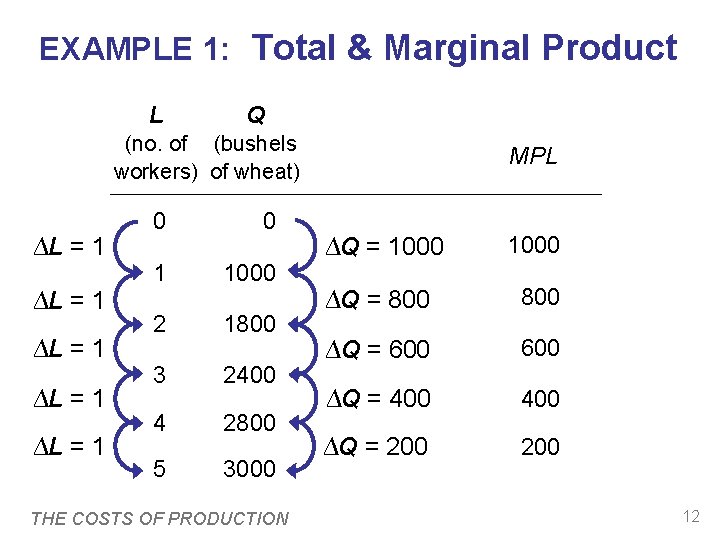 EXAMPLE 1: Total & Marginal Product L Q (no. of (bushels workers) of wheat) EXAMPLE 1: Total & Marginal Product L Q (no. of (bushels workers) of wheat)