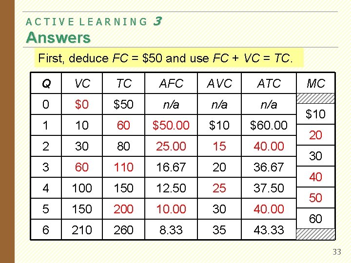 ACTIVE LEARNING 3 Answers AFC = TC/Q FC/Q Use relationship ATC AVC VC/Q First, ACTIVE LEARNING 3 Answers AFC = TC/Q FC/Q Use relationship ATC AVC VC/Q First,