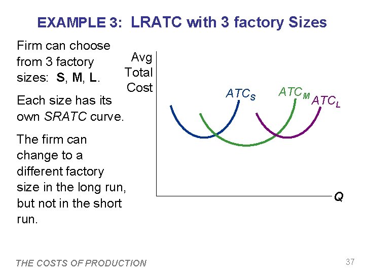 EXAMPLE 3: LRATC with 3 factory Sizes Firm can choose from 3 factory sizes: EXAMPLE 3: LRATC with 3 factory Sizes Firm can choose from 3 factory sizes:
