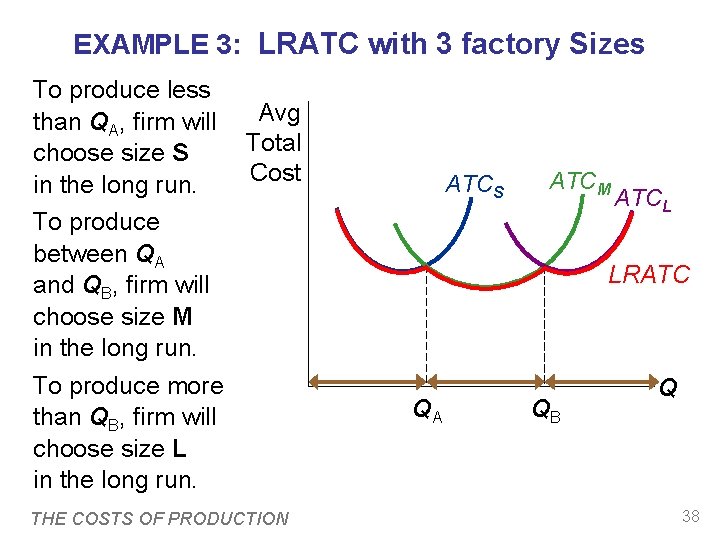 EXAMPLE 3: LRATC with 3 factory Sizes To produce less than QA, firm will EXAMPLE 3: LRATC with 3 factory Sizes To produce less than QA, firm will