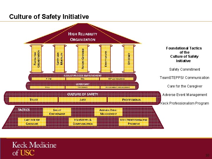 Culture of Safety Initiative Foundational Tactics of the Culture of Safety Initiative Safety Commitment