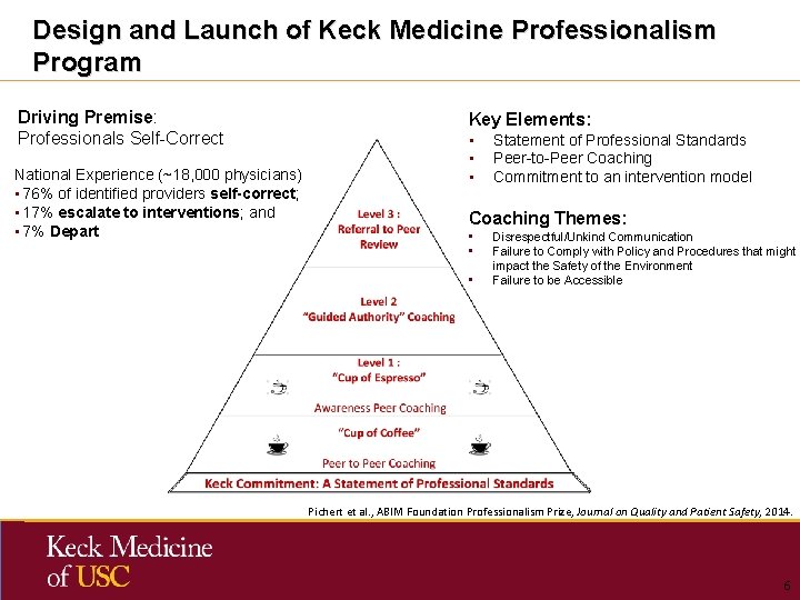 Design and Launch of Keck Medicine Professionalism Program Driving Premise: Professionals Self-Correct National Experience