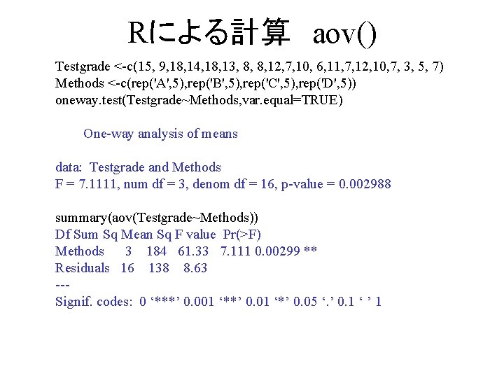 Rによる計算　aov() Testgrade <-c(15, 9, 18, 14, 18, 13, 8, 8, 12, 7, 10, 6,