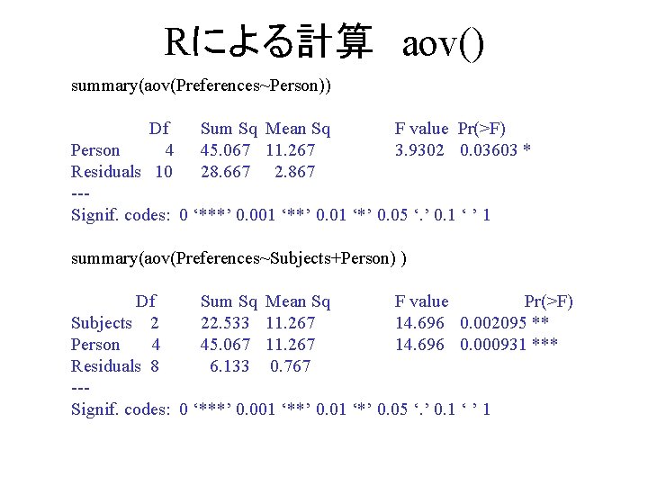 Rによる計算　aov() summary(aov(Preferences~Person)) Df Sum Sq Mean Sq F value Pr(>F) Person 4 45. 067