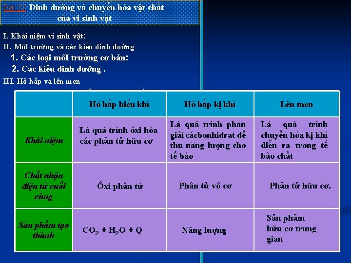 Bài 22: Dinh dưỡng và chuyển hóa vật chất của vi sinh vật I.