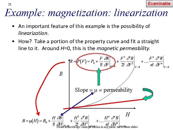 Examinable 38 Example: magnetization: linearization • An important feature of this example is the