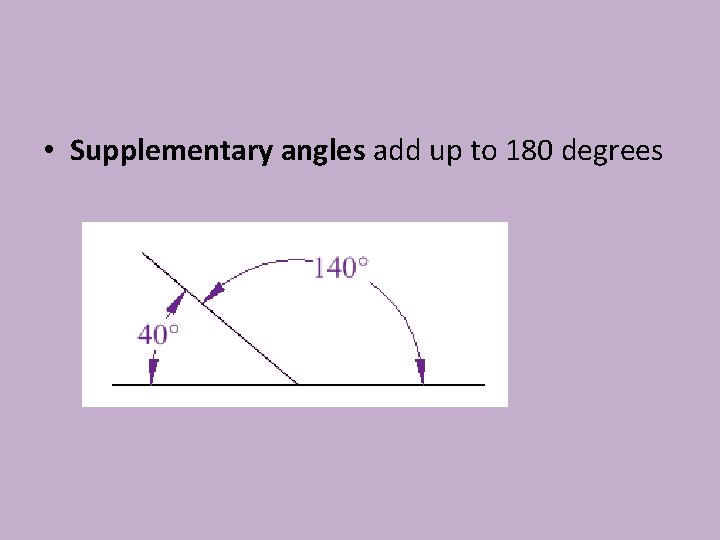  • Supplementary angles add up to 180 degrees 