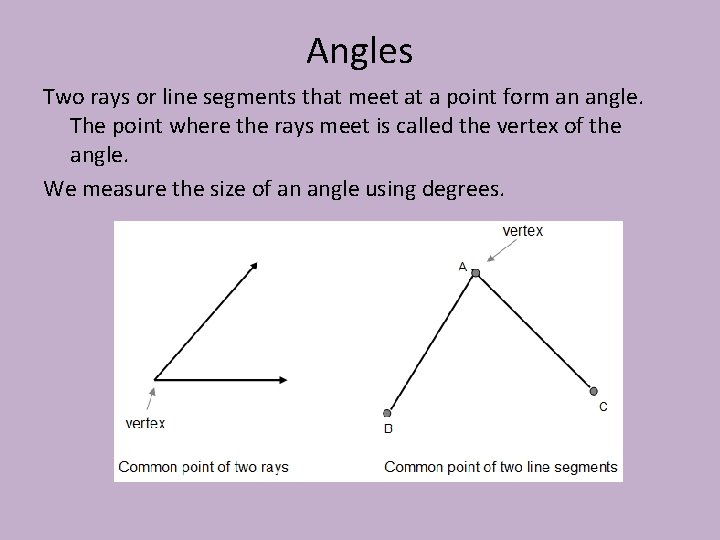 Angles Two rays or line segments that meet at a point form an angle.