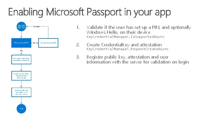 1. Validate if the user has set up a PIN, and optionally Windows Hello,