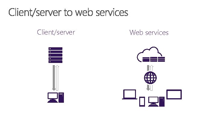 Client/server Web services 