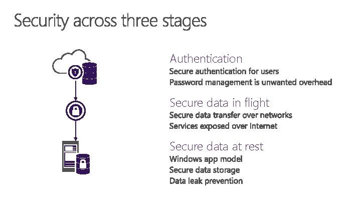 Authentication Secure data in flight Secure data at rest 