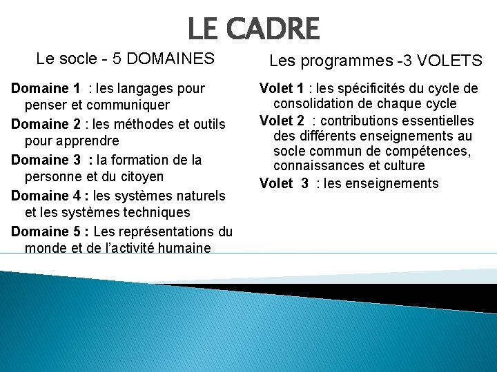 LE CADRE Le socle - 5 DOMAINES Domaine 1 : les langages pour penser