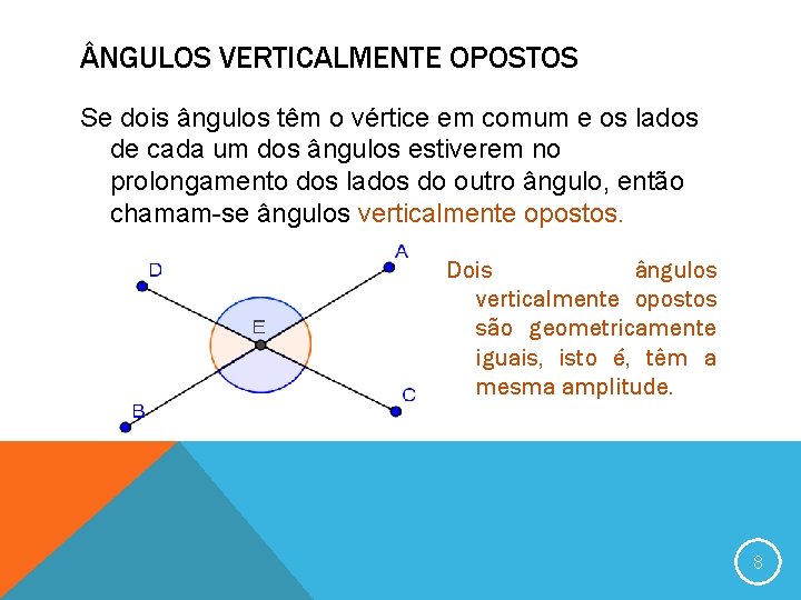  NGULOS VERTICALMENTE OPOSTOS Se dois ângulos têm o vértice em comum e os