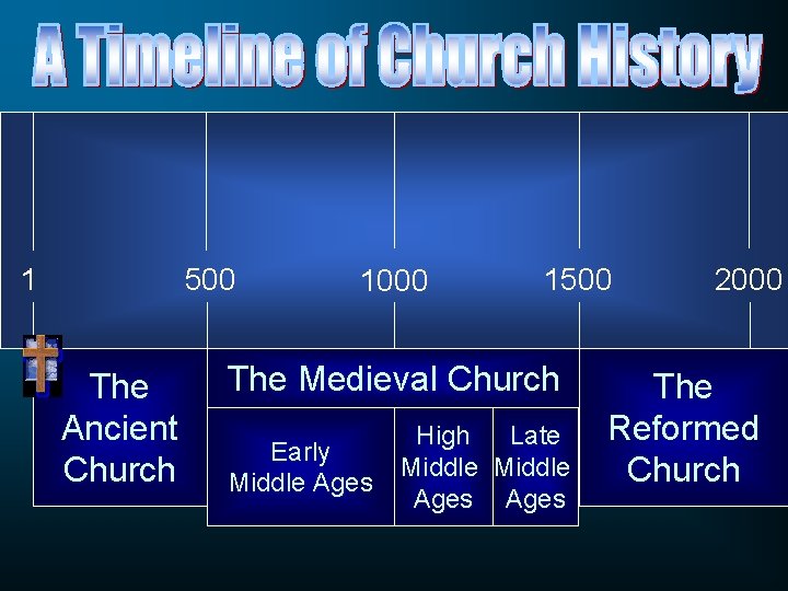 1 500 The Ancient Church 1000 1500 The Medieval Church Early Middle Ages High