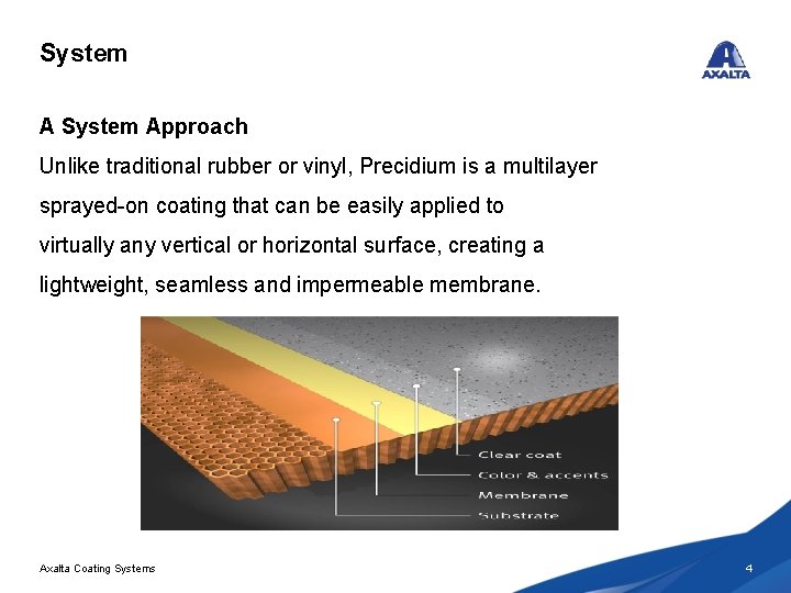 System Approach Unlike traditional rubber or vinyl, Precidium is a multilayer sprayed-on coating that