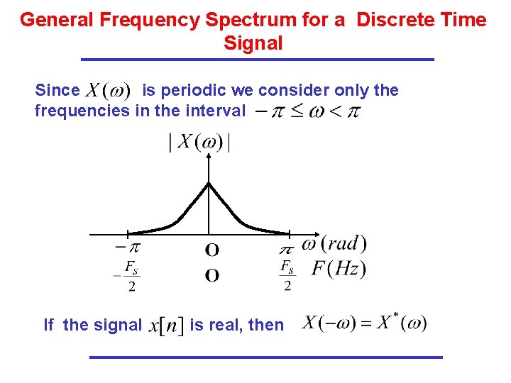 General Frequency Spectrum for a Discrete Time Signal Since is periodic we consider only General Frequency Spectrum for a Discrete Time Signal Since is periodic we consider only