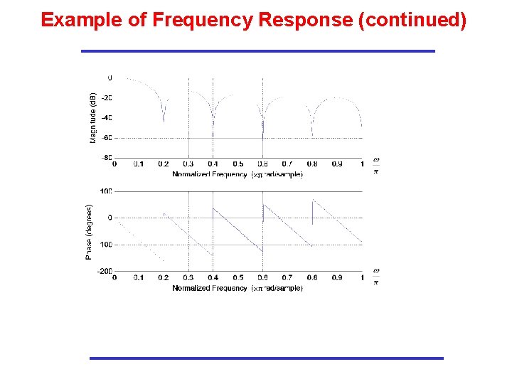 Example of Frequency Response (continued) Example of Frequency Response (continued)