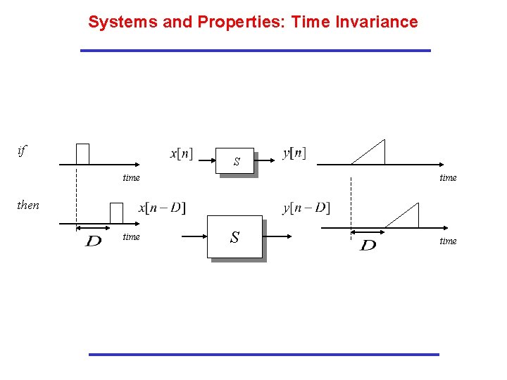 Systems and Properties: Time Invariance if S time then time S time Systems and Properties: Time Invariance if S time then time S time