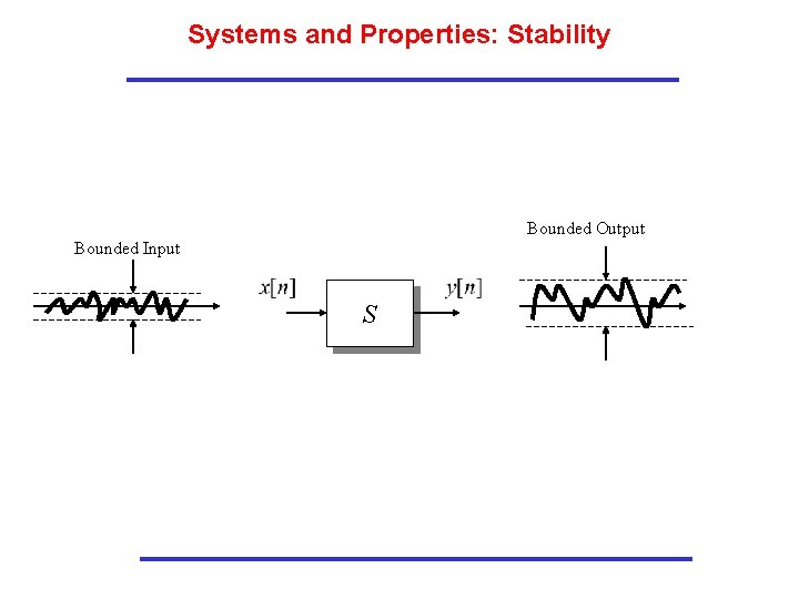 Systems and Properties: Stability Bounded Output Bounded Input S Systems and Properties: Stability Bounded Output Bounded Input S