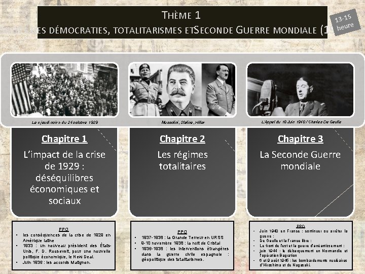 THÈME 1 13 -15 e heur GILITÉS DES DÉMOCRATIES, TOTALITARISMES ETSECONDE GUERRE MONDIALE (1929