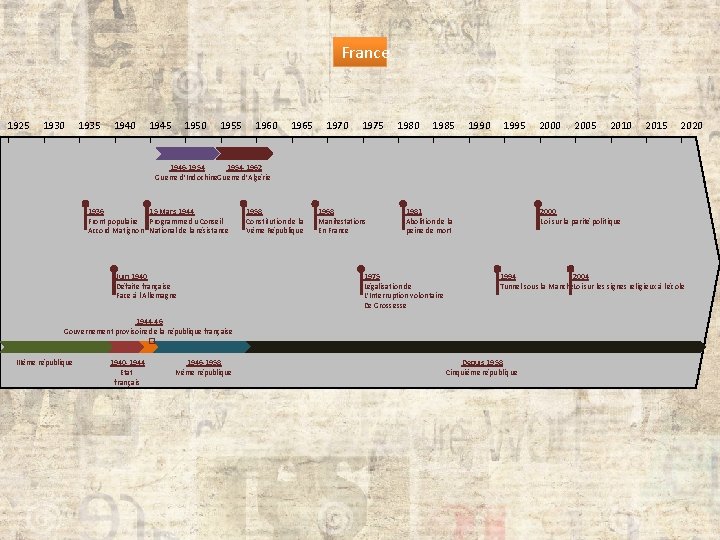 France 1925 I 1930 I 1935 I 1940 I 1945 I 1950 I 1955