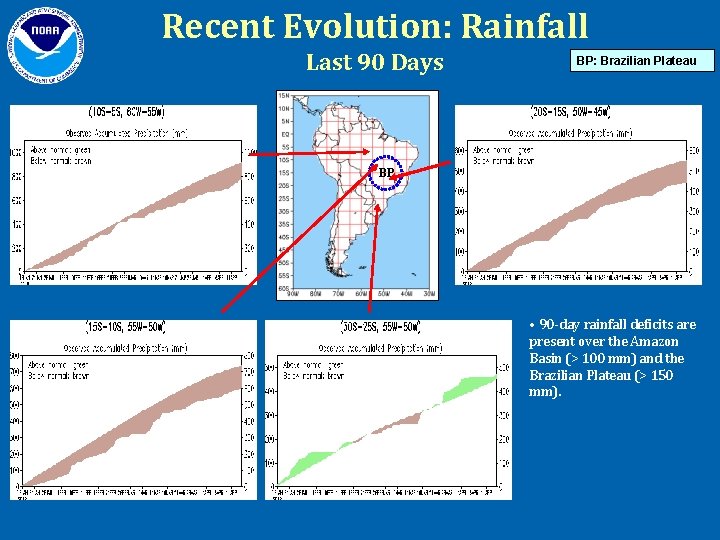 Recent Evolution: Rainfall Last 90 Days BP: Brazilian Plateau BP • 90 -day rainfall