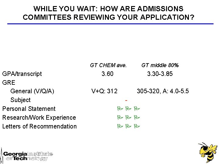 WHILE YOU WAIT: HOW ARE ADMISSIONS COMMITTEES REVIEWING YOUR APPLICATION? GT CHEM ave. GPA/transcript