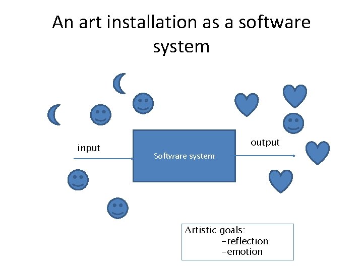 An art installation as a software system input output Software system Artistic goals: -reflection An art installation as a software system input output Software system Artistic goals: -reflection