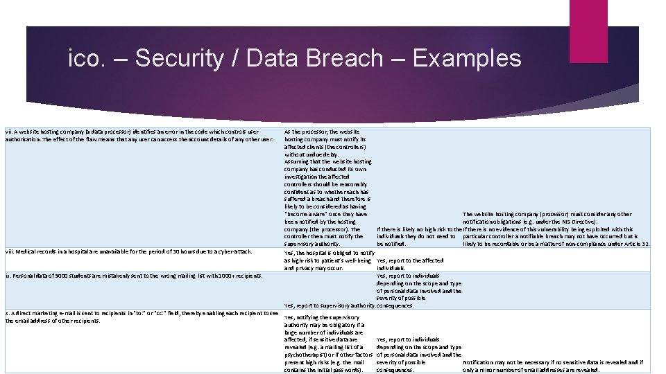 ico. – Security / Data Breach – Examples vii. A website hosting company (a