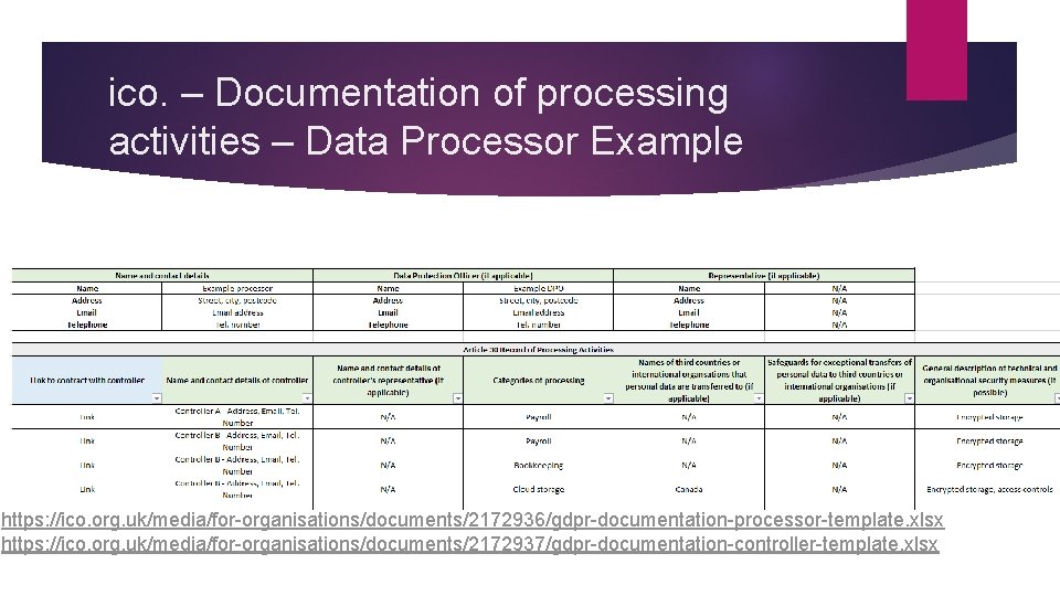 ico. – Documentation of processing activities – Data Processor Example https: //ico. org. uk/media/for-organisations/documents/2172936/gdpr-documentation-processor-template.