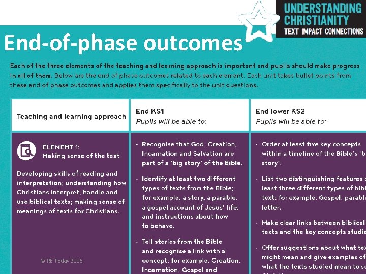 End-of-phase outcomes © RE Today 2016 