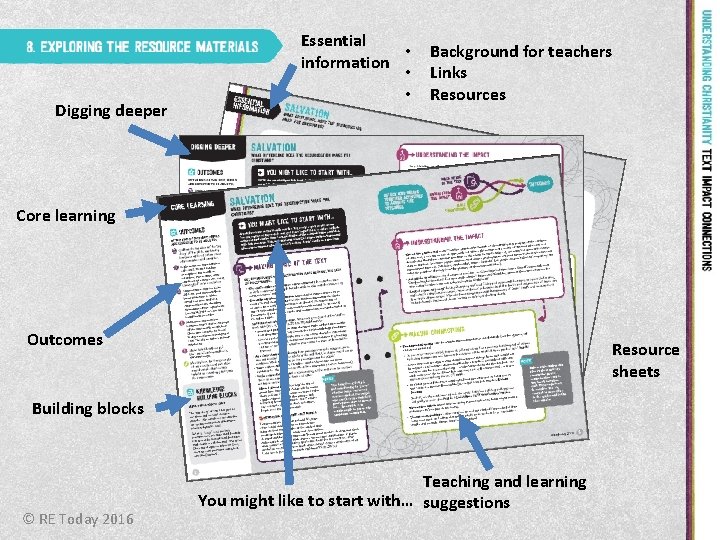 Digging deeper Essential • information • • Background for teachers Links Resources Core learning