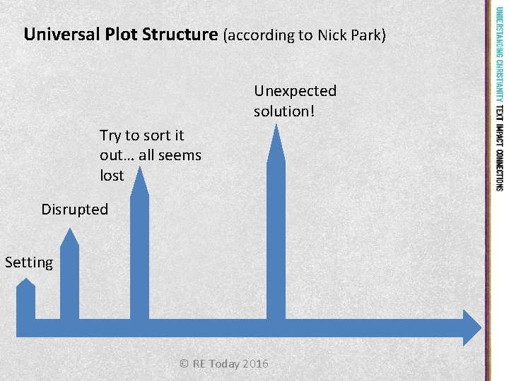 Universal Plot Structure (according to Nick Park) Unexpected solution! Try to sort it out…