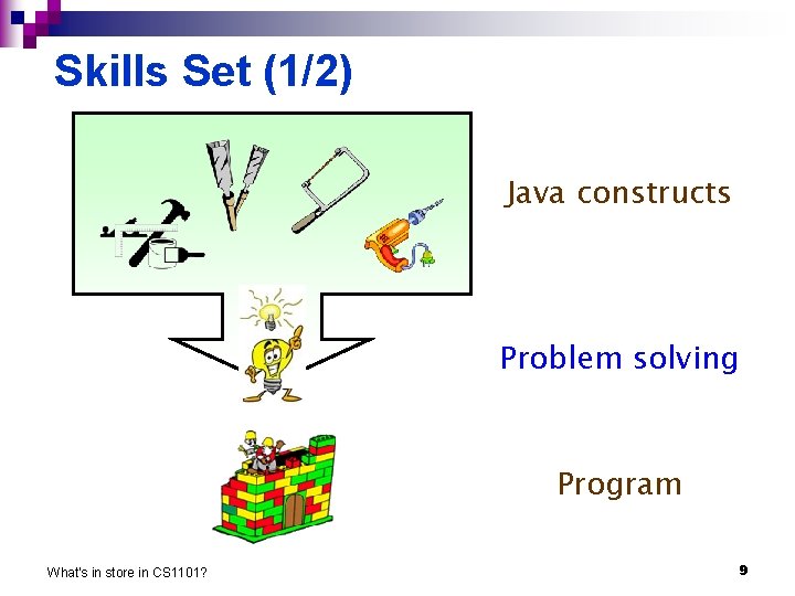Skills Set (1/2) Java constructs Problem solving Program What's in store in CS 1101?
