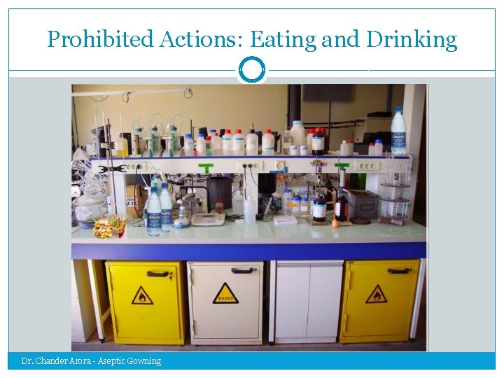 Prohibited Actions: Eating and Drinking Dr. Chander Arora - Aseptic Gowning 