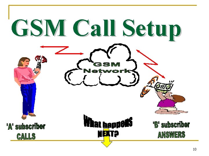 GSM Call Setup 10 