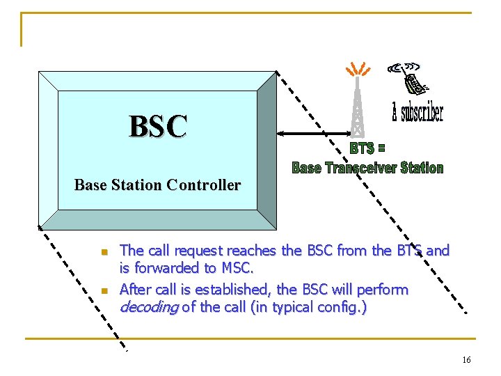 BSC Base Station Controller n n The call request reaches the BSC from the