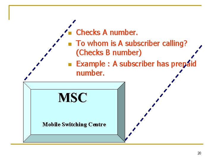 n n n Checks A number. To whom is A subscriber calling? (Checks B